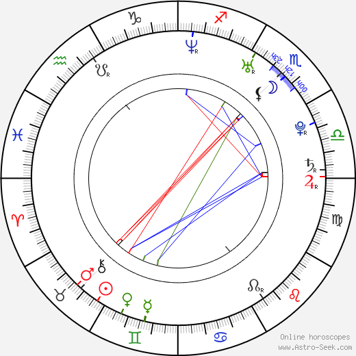 Cosma Shiva Hagen birth chart, Cosma Shiva Hagen astro natal horoscope, astrology