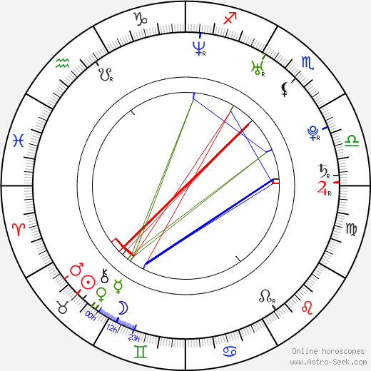 Craig David birth chart, Craig David astro natal horoscope, astrology