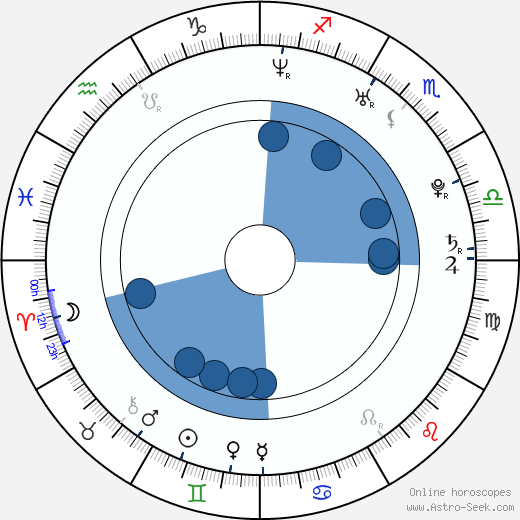 Crystal Balint wikipedia, horoscope, astrology, instagram