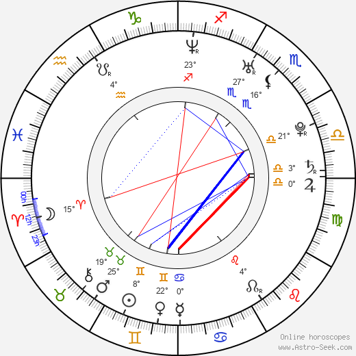 Crystal Balint birth chart, biography, wikipedia 2024, 2025