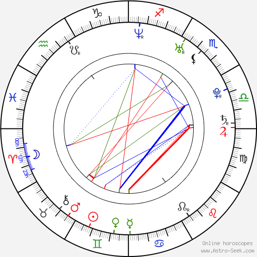 Crystal Balint birth chart, Crystal Balint astro natal horoscope, astrology