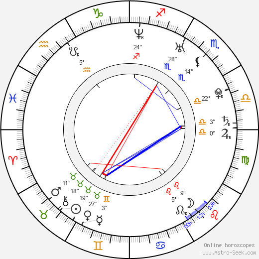 Dal-hwan Jo birth chart, biography, wikipedia 2024, 2025