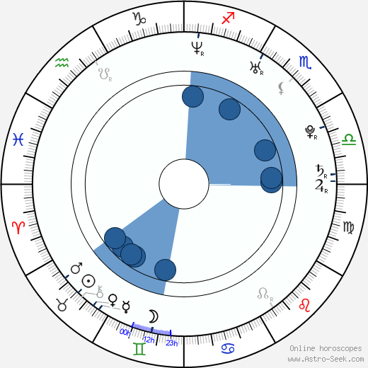 Daniel Schmidt wikipedia, horoscope, astrology, instagram