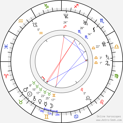 Daniel Schmidt birth chart, biography, wikipedia 2023, 2024