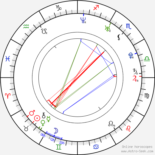 Danielle Fishel birth chart, Danielle Fishel astro natal horoscope, astrology