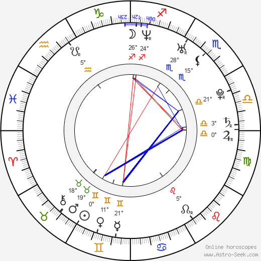 David Appel birth chart, biography, wikipedia 2024, 2025