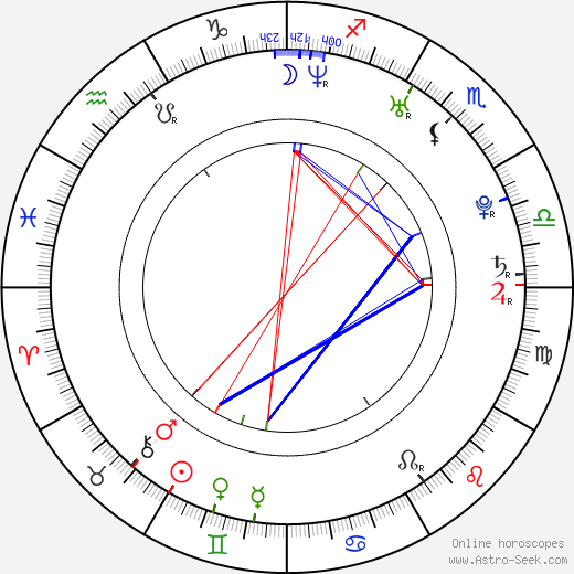 David Appel birth chart, David Appel astro natal horoscope, astrology