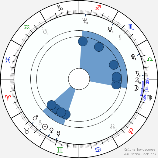 David Klos horoscope, astrology, sign, zodiac, date of birth, instagram