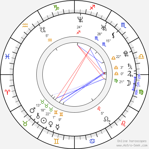 David Klos birth chart, biography, wikipedia 2023, 2024