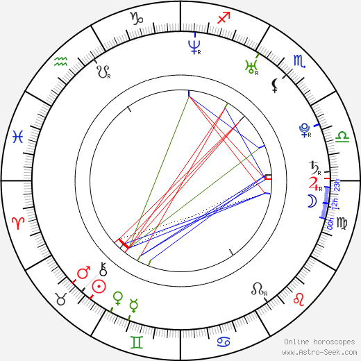 David Klos birth chart, David Klos astro natal horoscope, astrology