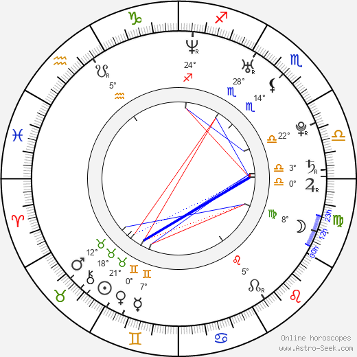 David Kočí birth chart, biography, wikipedia 2024, 2025