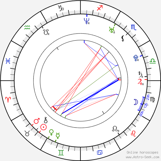 David Kočí birth chart, David Kočí astro natal horoscope, astrology