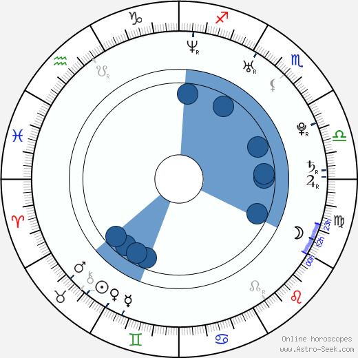 Dennis Trillo horoscope, astrology, sign, zodiac, date of birth, instagram