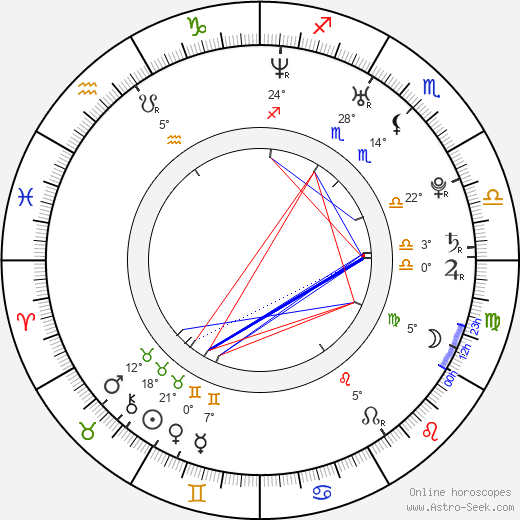 Dennis Trillo birth chart, biography, wikipedia 2024, 2025