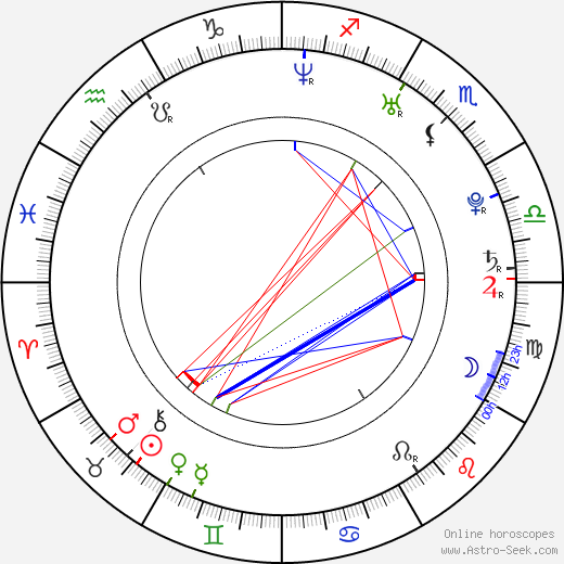 Dennis Trillo birth chart, Dennis Trillo astro natal horoscope, astrology