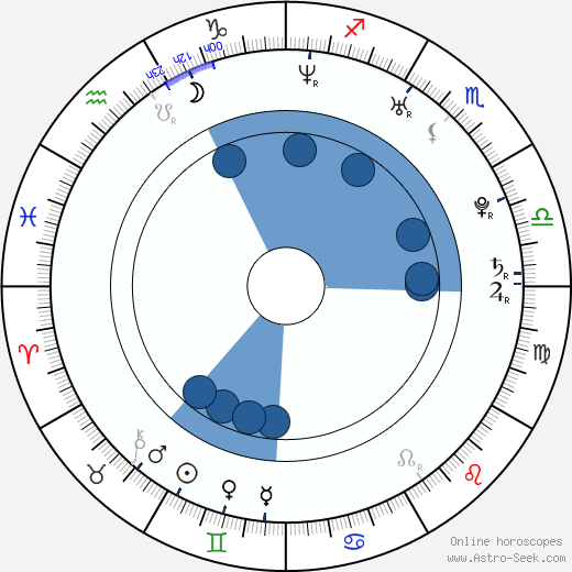 E. J. Roberts wikipedia, horoscope, astrology, instagram