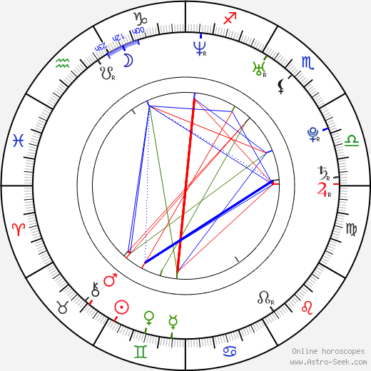 E. J. Roberts birth chart, E. J. Roberts astro natal horoscope, astrology