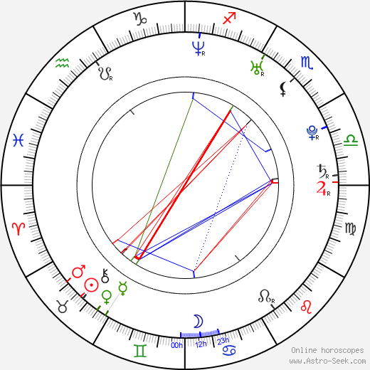 Eddie Davenport birth chart, Eddie Davenport astro natal horoscope, astrology