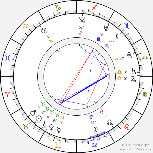 Elizabeth Whitmere birth chart, biography, wikipedia 2023, 2024