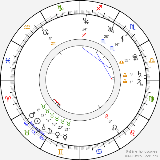 Eric Djemba-Djemba birth chart, biography, wikipedia 2024, 2025