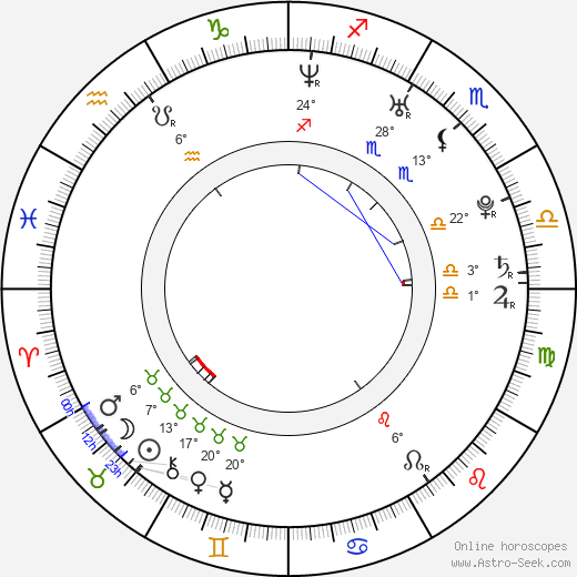 Farrah Franklin birth chart, biography, wikipedia 2024, 2025