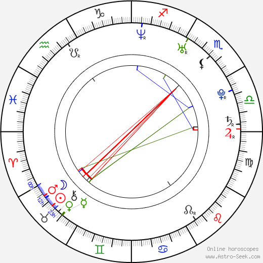 Farrah Franklin birth chart, Farrah Franklin astro natal horoscope, astrology