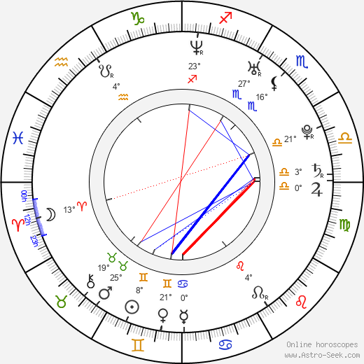 Fernanda Motta birth chart, biography, wikipedia 2024, 2025