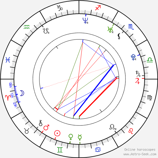 Fernanda Motta birth chart, Fernanda Motta astro natal horoscope, astrology