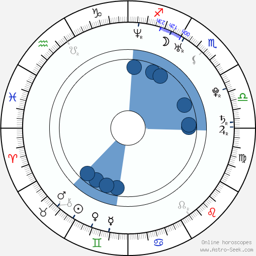 Georges St-Pierre wikipedia, biography, birth chart, instagram Georges St-Pierre wikipedia, horoscope, astrology, instagram