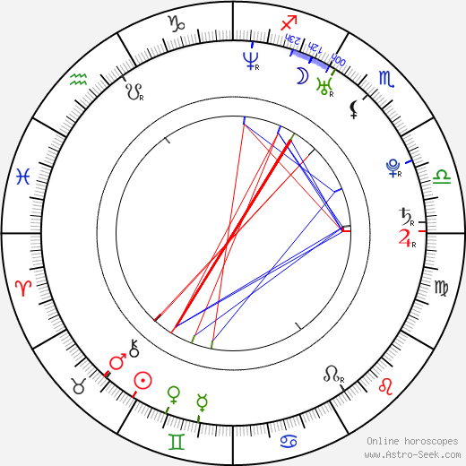 Georges St-Pierre birth chart, Georges St-Pierre astro natal horoscope, astrology