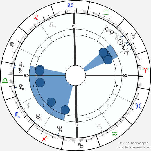 Gillian Hearst-Shaw wikipedia, biography, birth chart, instagram Gillian Hearst-Shaw wikipedia, horoscope, astrology, instagram