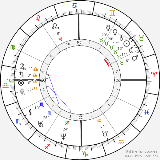 Gillian Hearst-Shaw birth chart, biography, wikipedia 2024, 2025