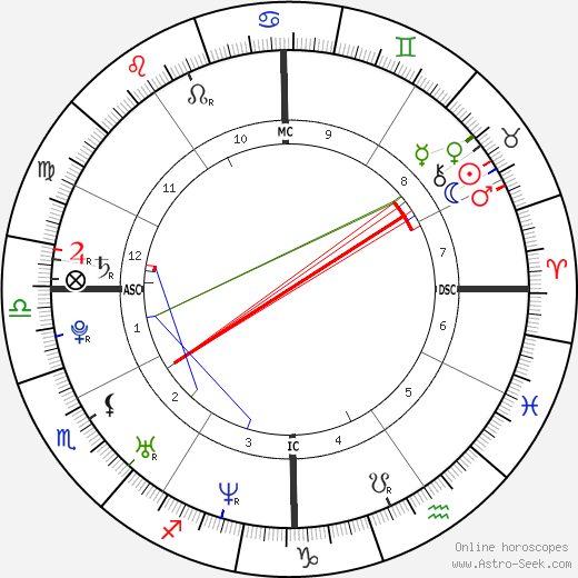 Gillian Hearst-Shaw birth chart, Gillian Hearst-Shaw astro natal horoscope, astrology