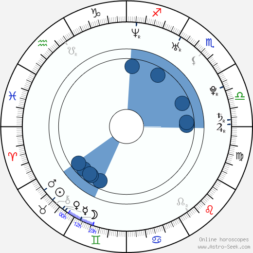 Graham Sack Oroscopo, astrologia, Segno, zodiac, Data di nascita, instagram