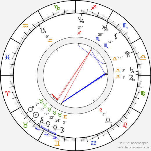 Graham Sack birth chart, biography, wikipedia 2023, 2024