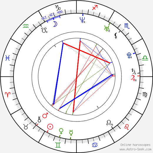 Gwenno Saunders birth chart, Gwenno Saunders astro natal horoscope, astrology