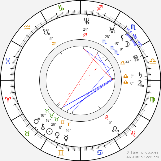 Heidi Willman birth chart, biography, wikipedia 2023, 2024