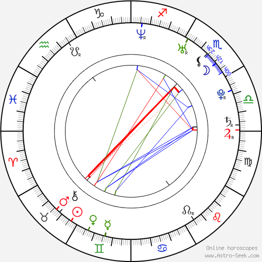 Heidi Willman birth chart, Heidi Willman astro natal horoscope, astrology