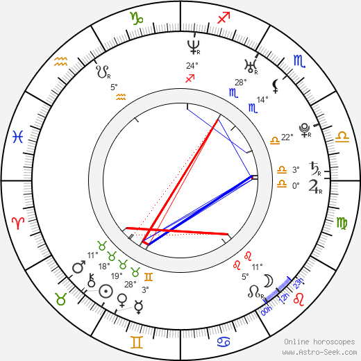 Hrishitaa Bhatt birth chart, biography, wikipedia 2024, 2025