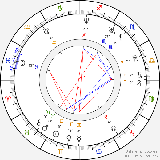 Iain Robertson birth chart, biography, wikipedia 2023, 2024