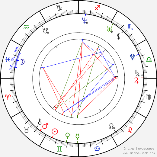 Iain Robertson birth chart, Iain Robertson astro natal horoscope, astrology