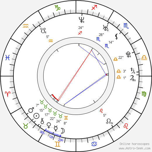 Ian Virgo birth chart, biography, wikipedia 2024, 2025