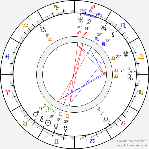 Iker Casillas Fernandéz birth chart, biography, wikipedia 2024, 2025