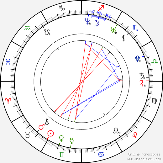 Iker Casillas Fernandéz birth chart, Iker Casillas Fernandéz astro natal horoscope, astrology