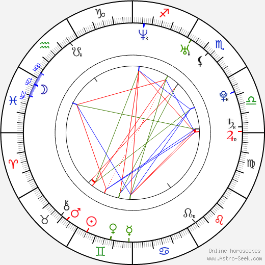 Isaac Slade birth chart, Isaac Slade astro natal horoscope, astrology