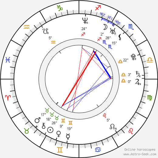 Isabella Ragonese birth chart, biography, wikipedia 2023, 2024