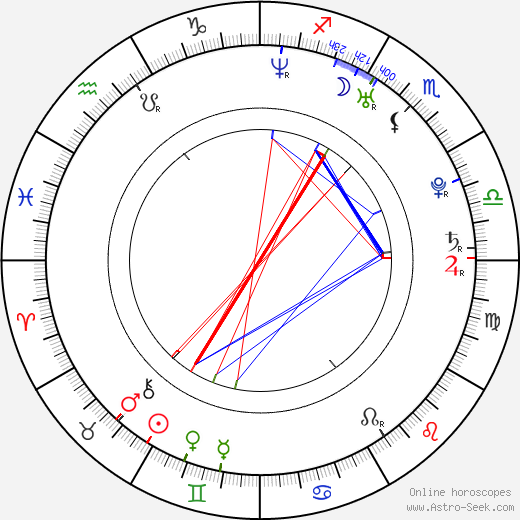 Isabella Ragonese birth chart, Isabella Ragonese astro natal horoscope, astrology