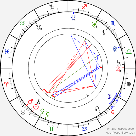 Ismo Kiesiläinen birth chart, Ismo Kiesiläinen astro natal horoscope, astrology