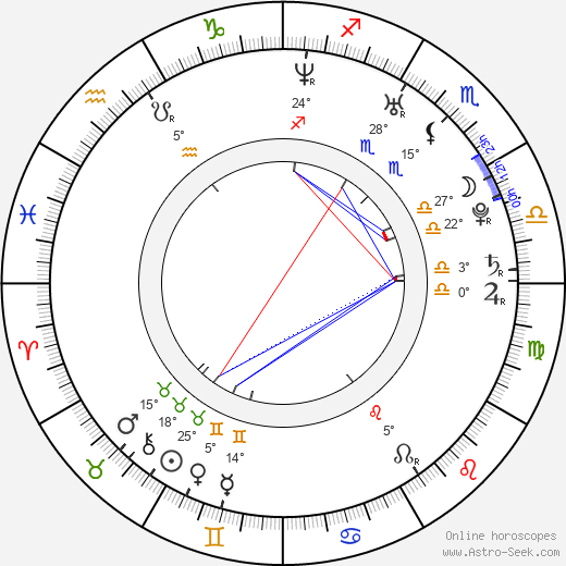 Jakub Grof birth chart, biography, wikipedia 2024, 2025