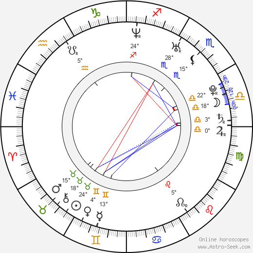Jamie-Lynn Sigler birth chart, biography, wikipedia 2024, 2025
